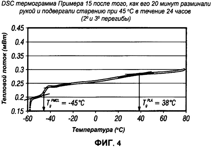 Жевательная резинка и гуммиоснова (патент 2532049)