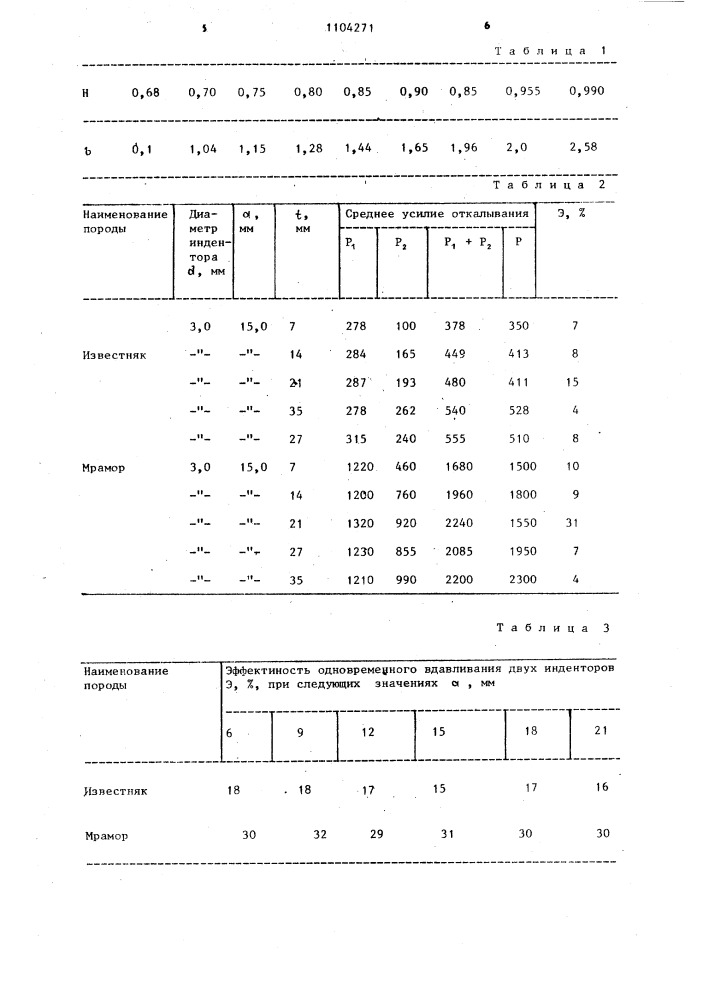 Способ испытания горных пород на прочность (его варианты) (патент 1104271)