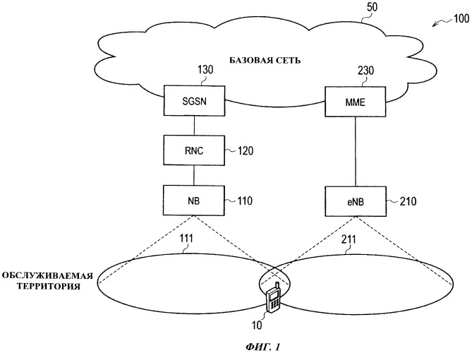 Система мобильной связи, сетевое устройство и способ мобильной связи (патент 2526887)