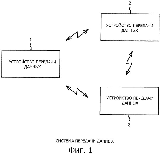 Устройство передачи данных, способ передачи данных, программа и система передачи данных (патент 2533170)