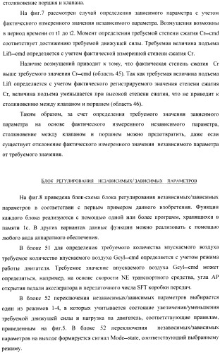 Способ и устройство для управления двигателем внутреннего сгорания, оборудованным универсальной клапанной системой и механизмом регулирования степени сжатия (патент 2390644)