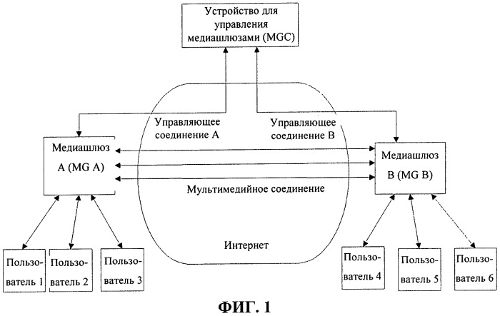 Способ и устройство для идентификации voip трафика (патент 2510916)