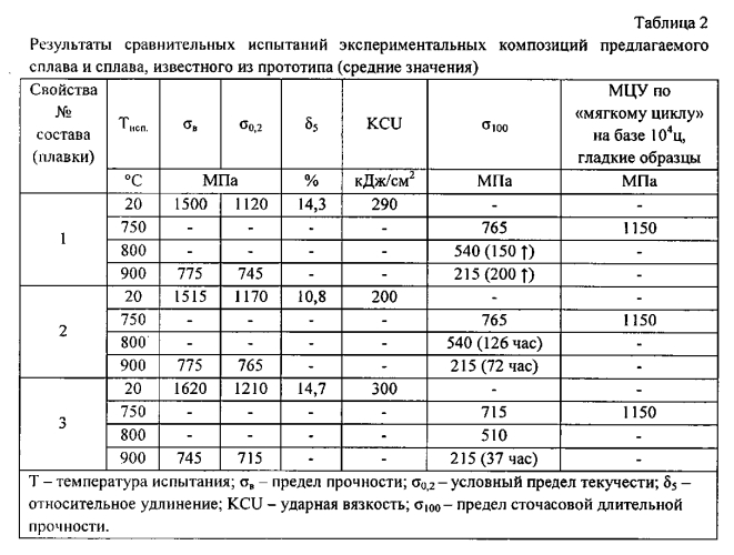 Жаропрочный деформируемый сплав на основе никеля и изделие, выполненное из этого сплава (патент 2571674)