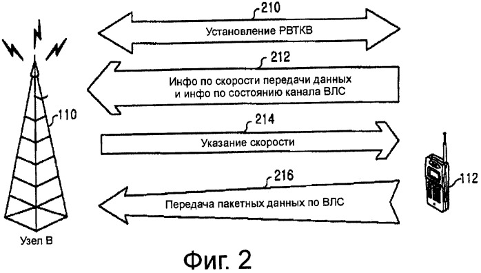 Устройство и способ диспетчеризации в системе мобильной связи мдкр (патент 2262197)