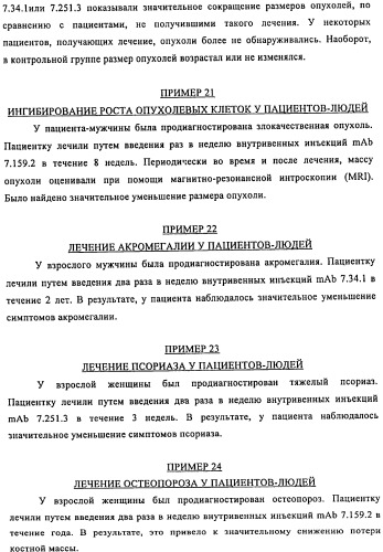 Связывающие протеины, специфичные по отношению к инсулин-подобным факторам роста, и их использование (патент 2492185)