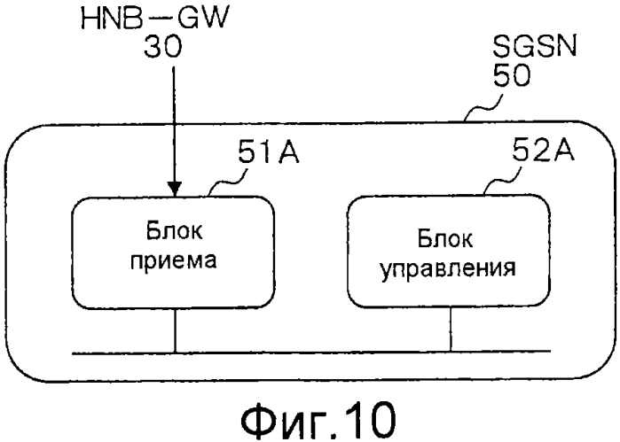 Система мобильной связи, базовая станция, устройство шлюза, устройство базовой сети и способ связи (патент 2574388)