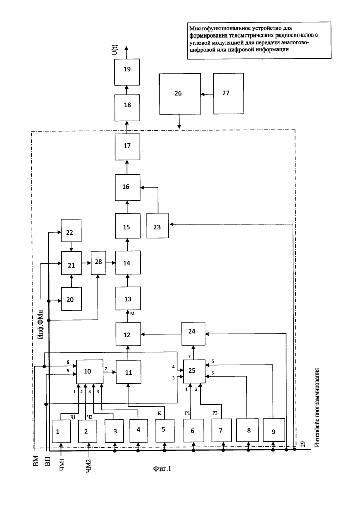 Многофункциональное устройство для формирования телеметрических радиосигналов с угловой модуляцией для передачи аналого-цифровой или цифровой информации (патент 2601136)
