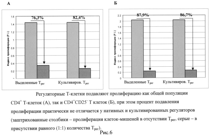 Способ терапии ремиттирующего рассеянного склероза (патент 2523058)