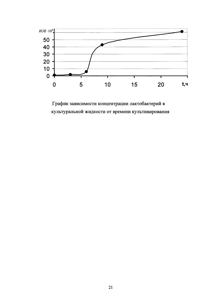 Штамм бактерий lactobacillus paracasei 1, используемый для приготовления пробиотического препарата (патент 2608871)