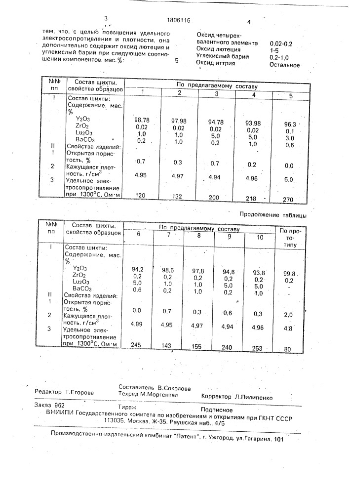 Шихта для изготовления высокоогнеупорного электроизоляционного материала (патент 1806116)