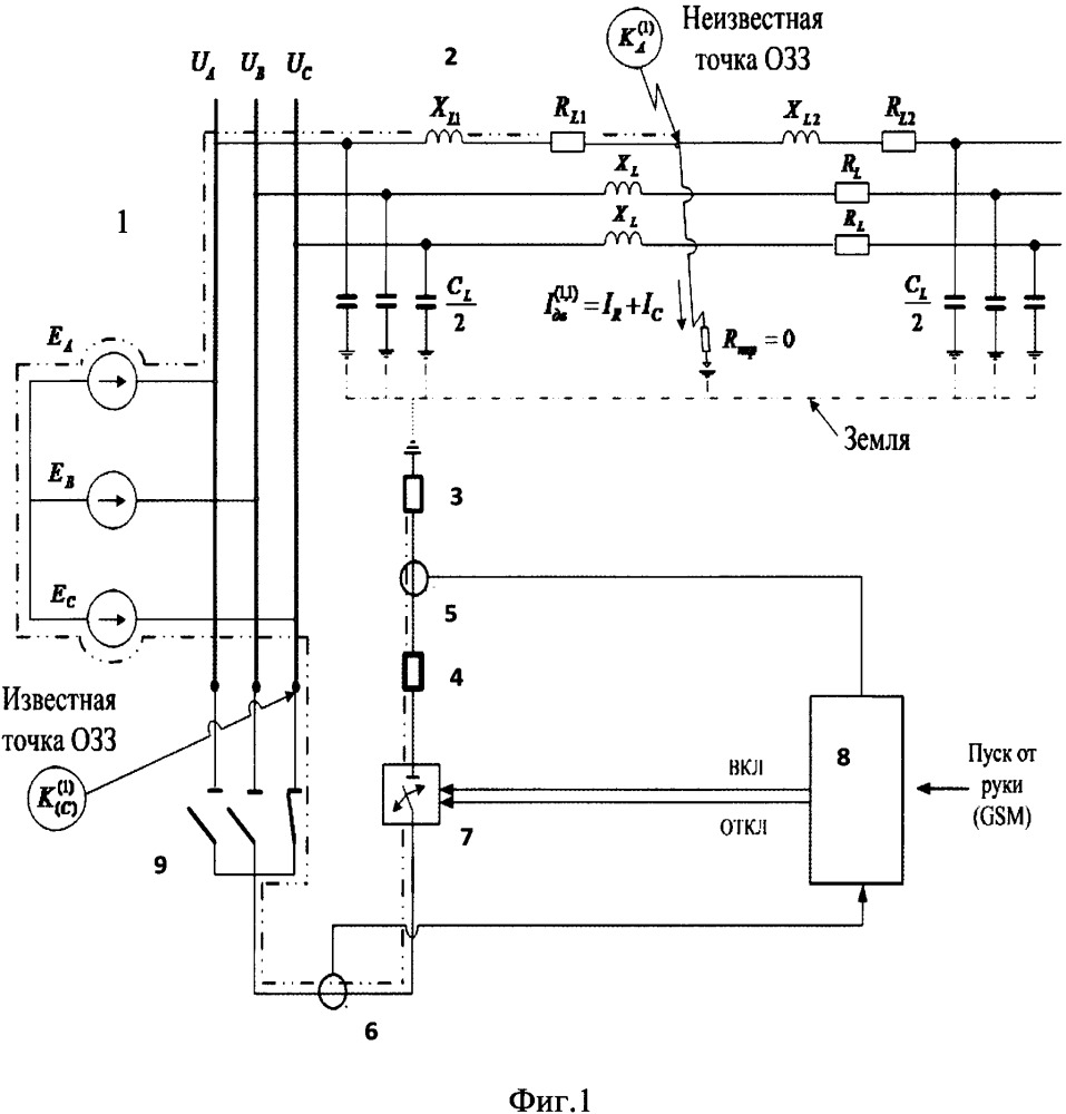 Способ топографического поиска места замыкания на землю в воздушных сетях 10 кв с изолированной нейтралью (патент 2666169)