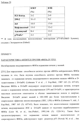 Антитела, специфичные к фактору некроза опухолей, и их применение (патент 2377253)