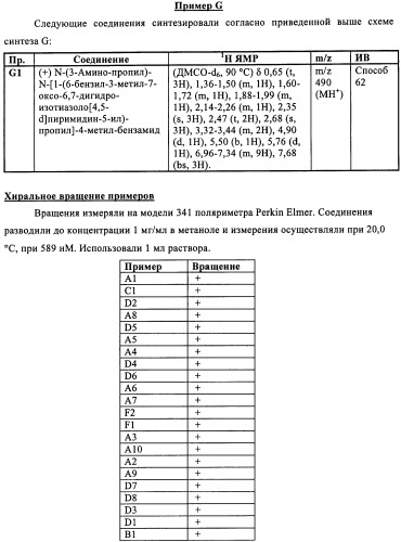 Энантиомеры выбранных конденсированных пиримидинов и их применение для лечения и предотвращения злокачественного новообразования (патент 2447077)