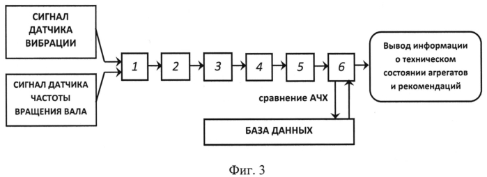 Способ вибродиагностики агрегатов объемного типа в гидравлических системах (патент 2557676)