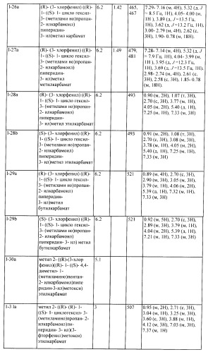 Ингибиторы аспартат-протеазы (патент 2424231)