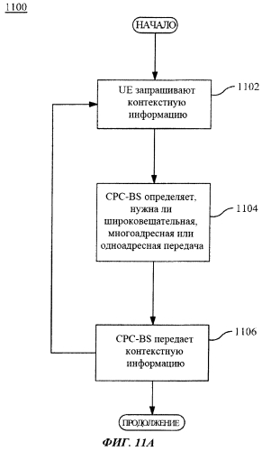 Способ и устройство передачи динамической информации в беспроводном информационном канале (патент 2565054)