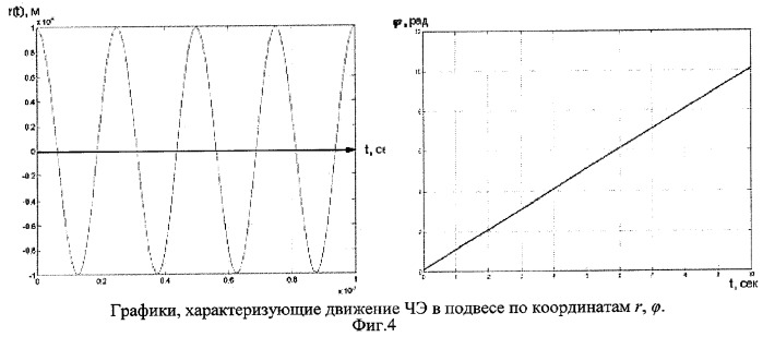 Интегрирующий микромеханический вибрационный гироскоп (патент 2296300)