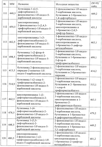 Новые индольные или бензимидазольные производные (патент 2394027)