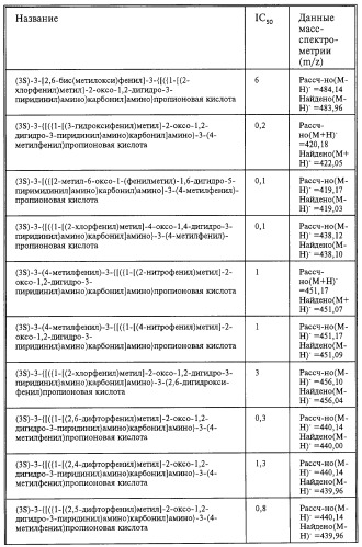 Производные карбоновых кислот (варианты), фармацевтическая композиция и способ селективного ингибирования связывания  4 1 интегрина у млекопитающего (патент 2263109)