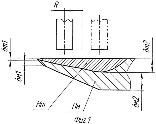 Способ упрочнения лезвий рабочих органов почвообрабатывающих орудий (патент 2420601)