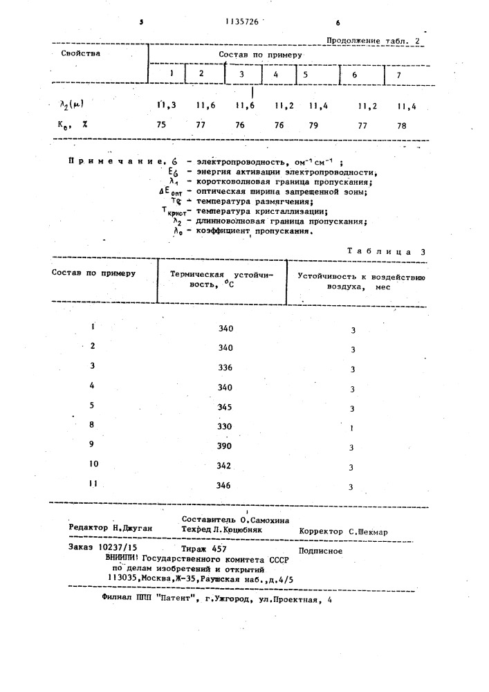 Халькогенидное стекло с ионной проводимостью (патент 1135726)