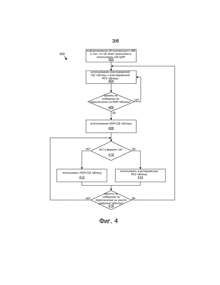 Системы и способы выбора и конфигурирования схемы модуляции и кодирования (патент 2649321)