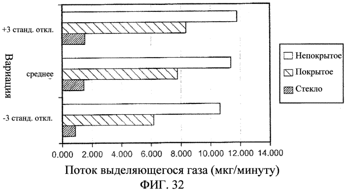 Pecvd-покрытие с применением кремнийорганического предшественника (патент 2550452)