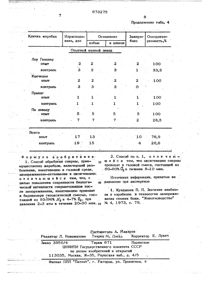 Способ обработки спермы (патент 673275)
