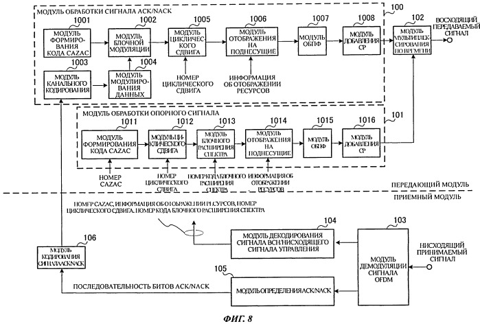 Мобильный терминал и способ радиосвязи (патент 2548657)