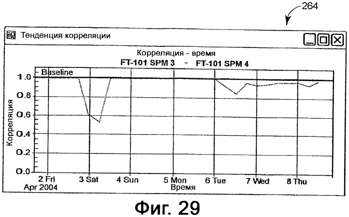 Система конфигурирования устройств и способ предотвращения нестандартной ситуации на производственном предприятии (патент 2394262)