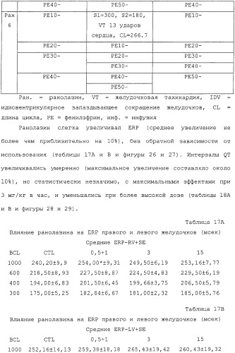 Применение ранолазина для изготовления лекарственного средства для лечения аритмий (патент 2325161)