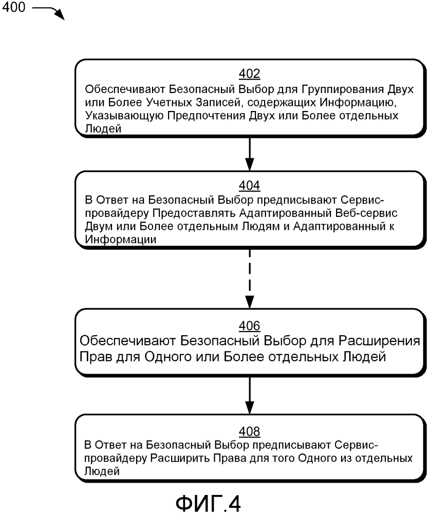 Группирование личных учетных записей для адаптации веб-сервиса (патент 2608466)