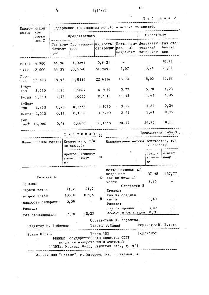 Способ переработки газового конденсата (патент 1214722)