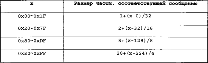 Способ и устройство для обработки пакетов данных (патент 2574349)