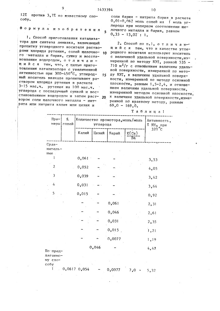 Способ приготовления катализатора для синтеза аммиака (патент 1433394)