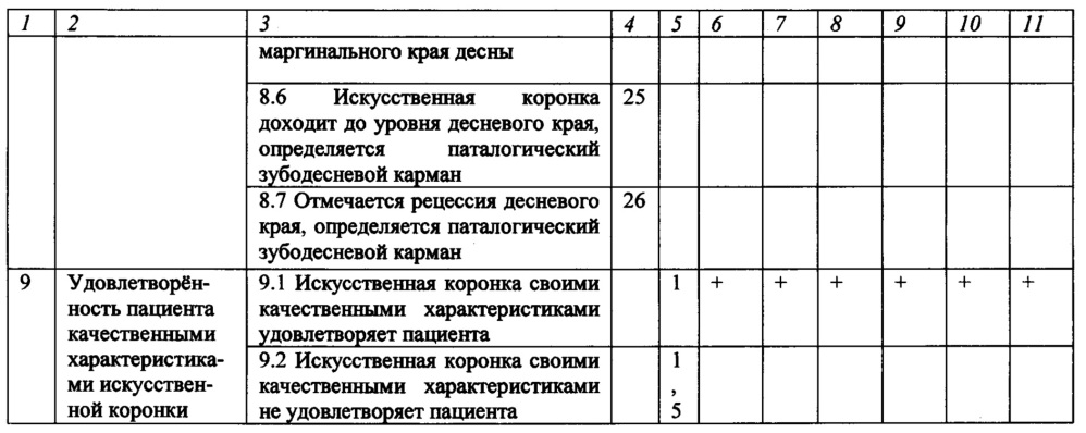 Способ оценки качества протезирования искусственными коронками (патент 2619386)