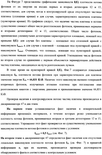 Рентгенофлуоресцентный анализатор состава и скорости газожидкостного потока (патент 2377547)