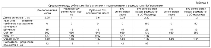 Способ получения бумаги (патент 2531254)