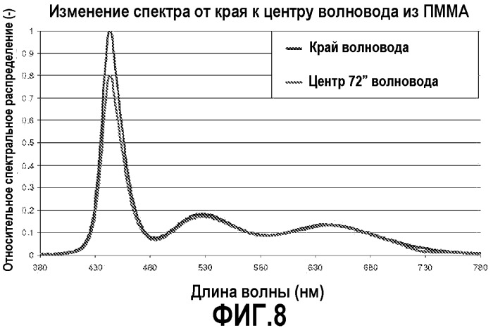 Сид с управляемой угловой неравномерностью (патент 2504047)