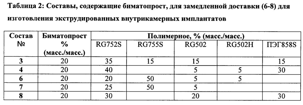 Внутриглазные имплантаты, содержащие простамид, и способы их применения (патент 2650614)