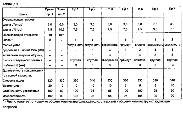 Пневматическая шина (патент 2565437)