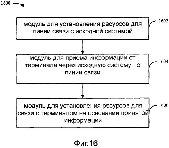 Способ и устройство для быстрого межсистемного хэндовера (патент 2511334)