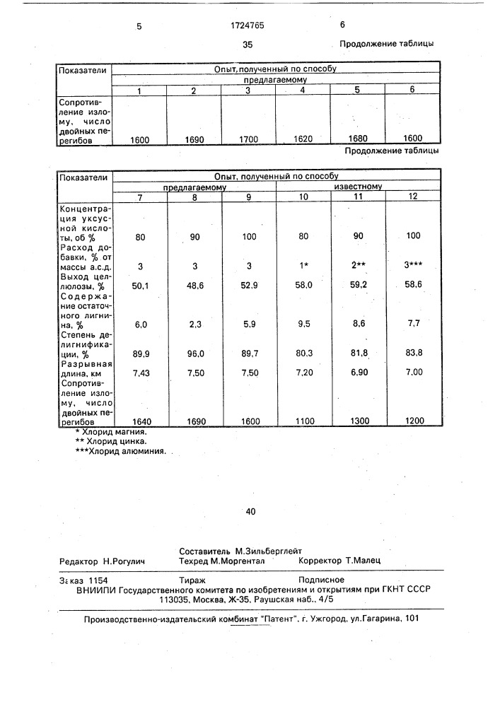 Способ получения целлюлозного полуфабриката (патент 1724765)