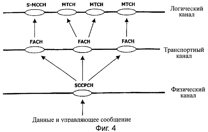 Прерывистые передача и получение данных мультимедийного широковещательного/многоадресного обслуживания в системе подвижной связи (патент 2392742)