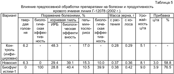Средство для борьбы с болезнями зерновых культур (патент 2324352)