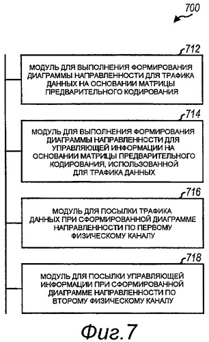 Способ и устройство для формирования диаграммы направленности управляющей информации в системе беспроводной связи (патент 2444128)