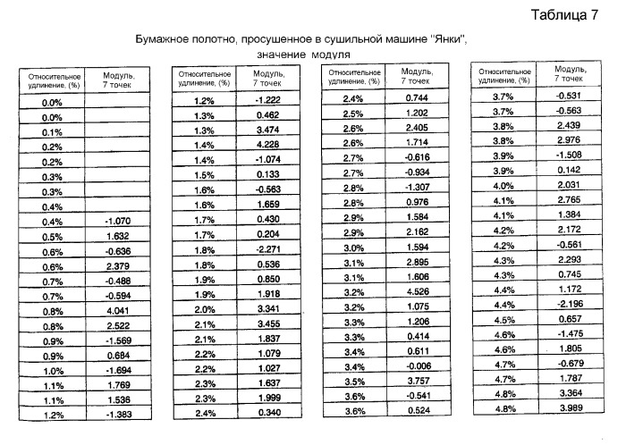 Крепирование на ткани и процесс сушки в ткани для изготовления адсорбирующего бумажного полотна (патент 2370587)