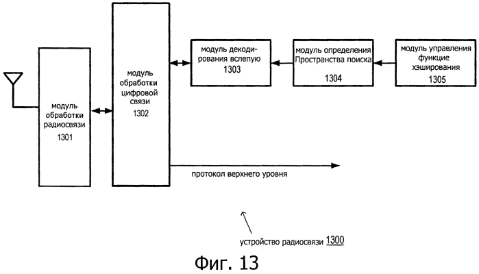 Устройство беспроводной связи, способ беспроводной связи и система беспроводной связи (патент 2588610)