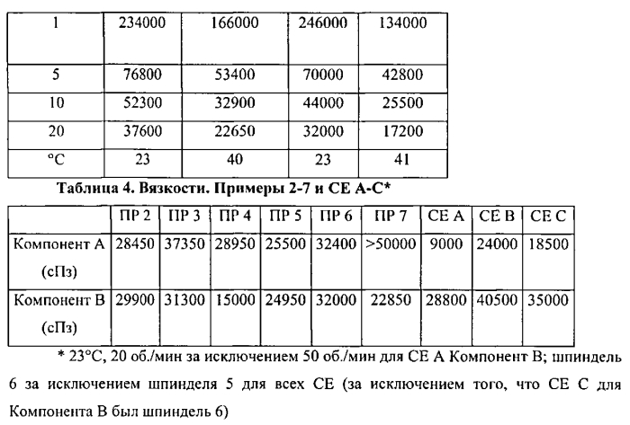 Композиция, содержащая циклический вторичный амин, и способы формирования покрытия трубопроводов для питьевой воды (патент 2572985)