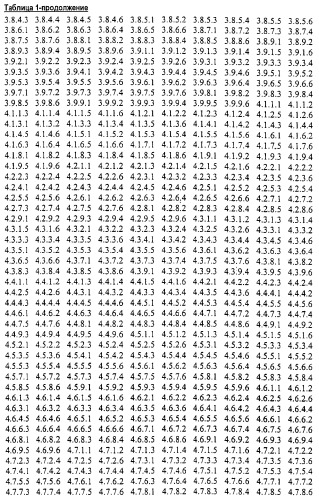 Новые гетероароматические ингибиторы фруктозо-1,6-бисфосфатазы, содержащие их фармацевтические композиции и способ ингибирования фруктозо-1,6-бисфосфатазы (патент 2327700)